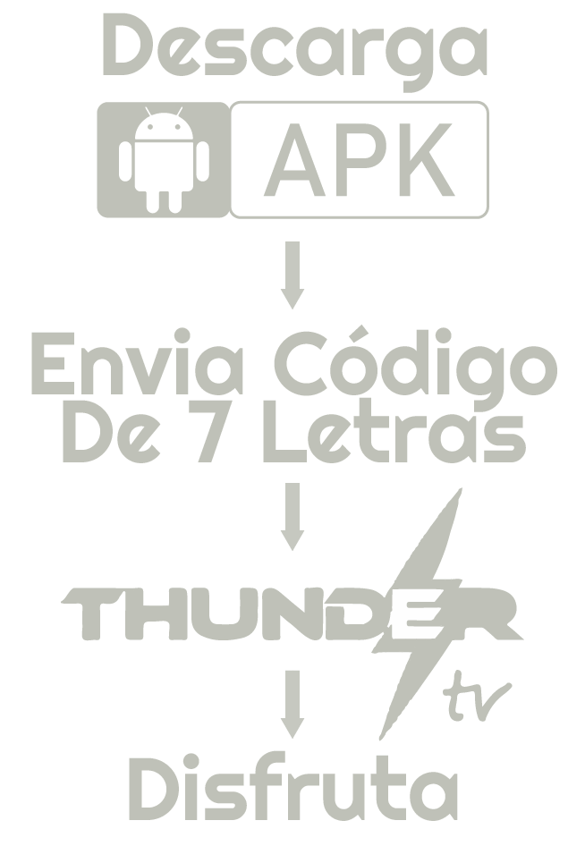 thundertv app de entretenimiento